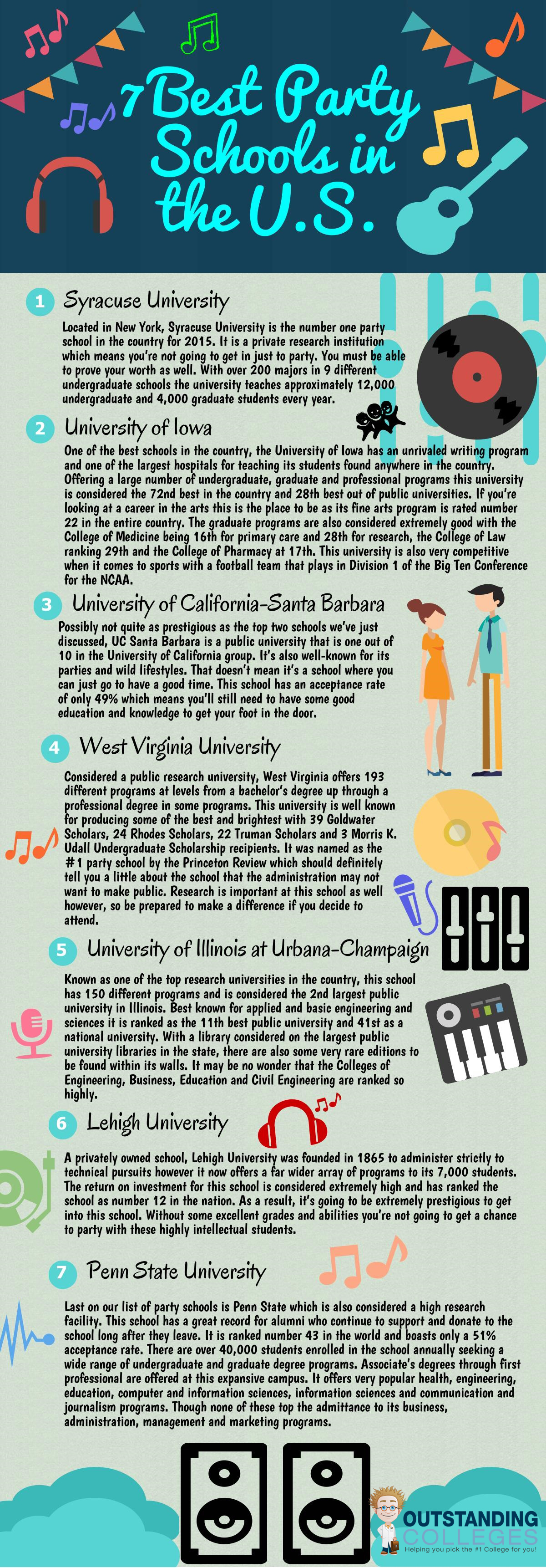7 best party schools in the U.S. infographic