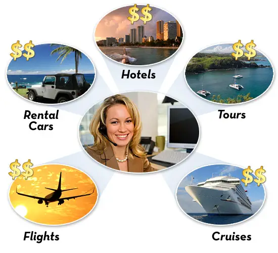 Travel Agency Business Plan