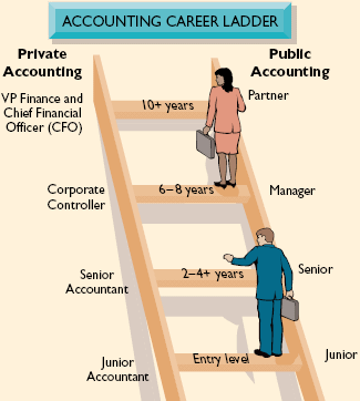 3 Examples Of A Career Growth Plan