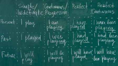 Best Linguistics Courses in India